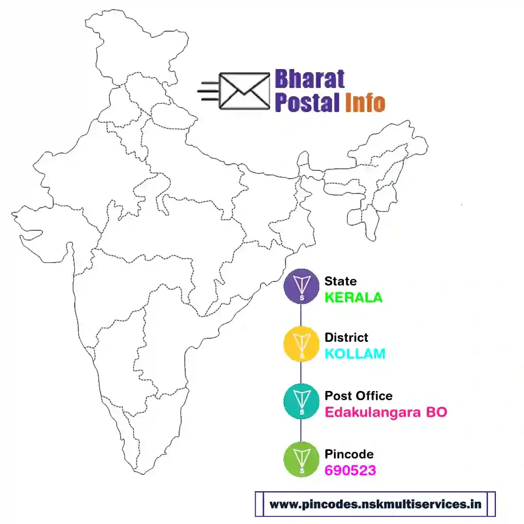 kerala-kollam-edakulangara bo-690523